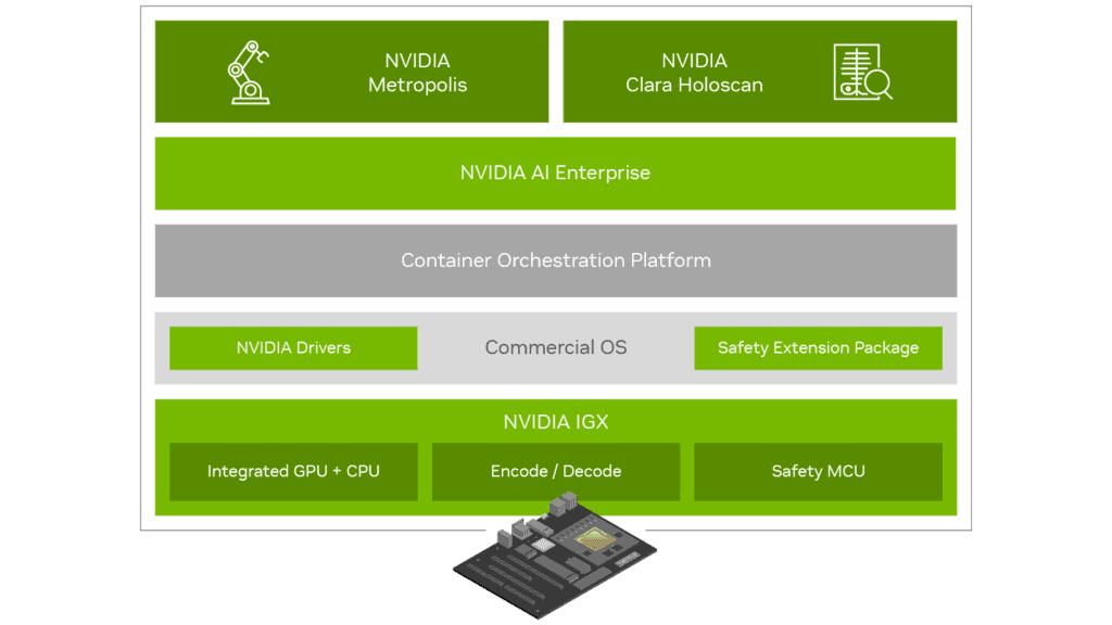 NVIDIA-IGX