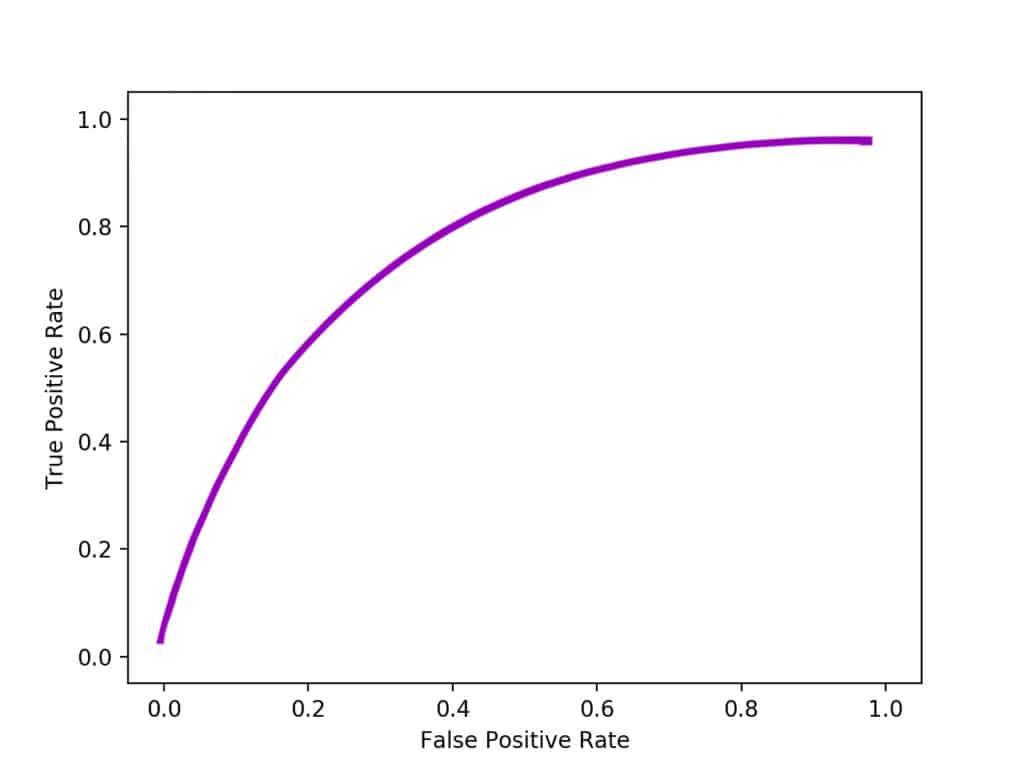 roc curve