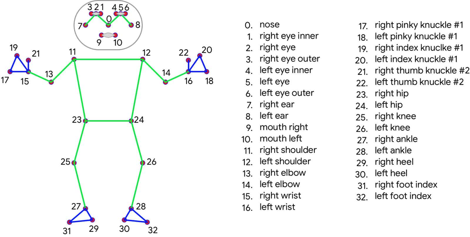 The dataset's examples of yoga poses [36] | Download Scientific Diagram