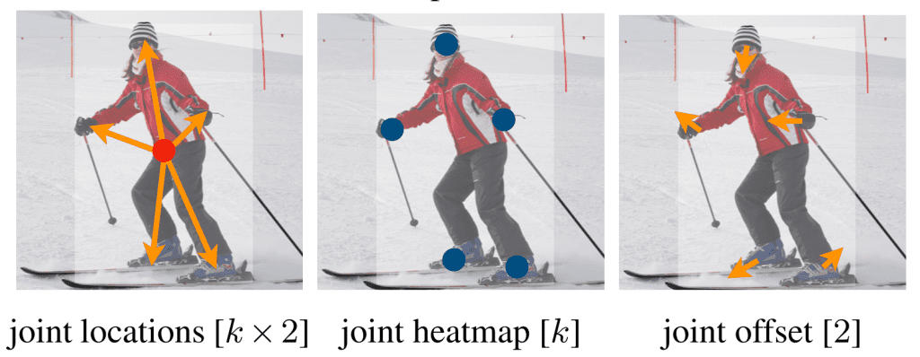 CenterNet Pose Estimation