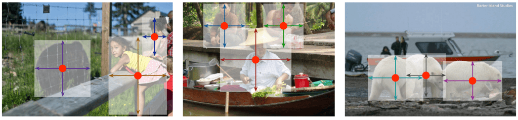 CenterNet Objects as Points