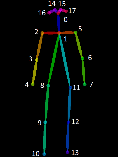 COCO-keypoints | LearnOpenCV