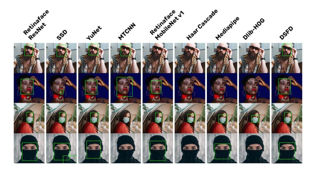 fd inference comparison on face accessories and makeup