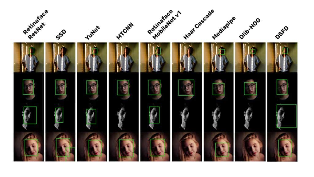 fd inference comparison on different lighting conditions