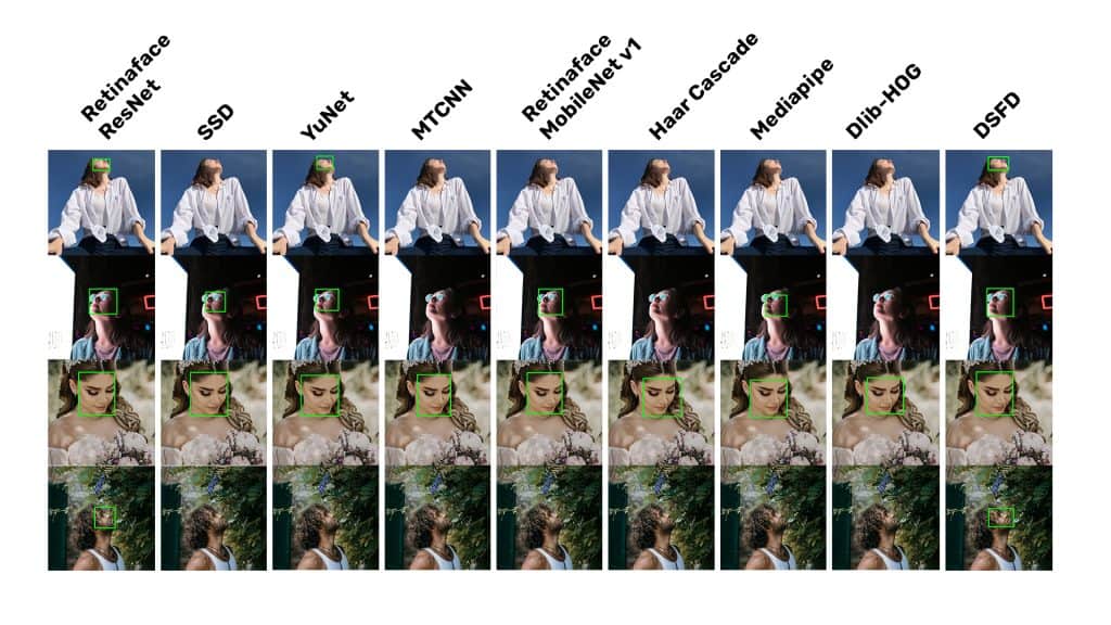 fd inference comparison on different face poses