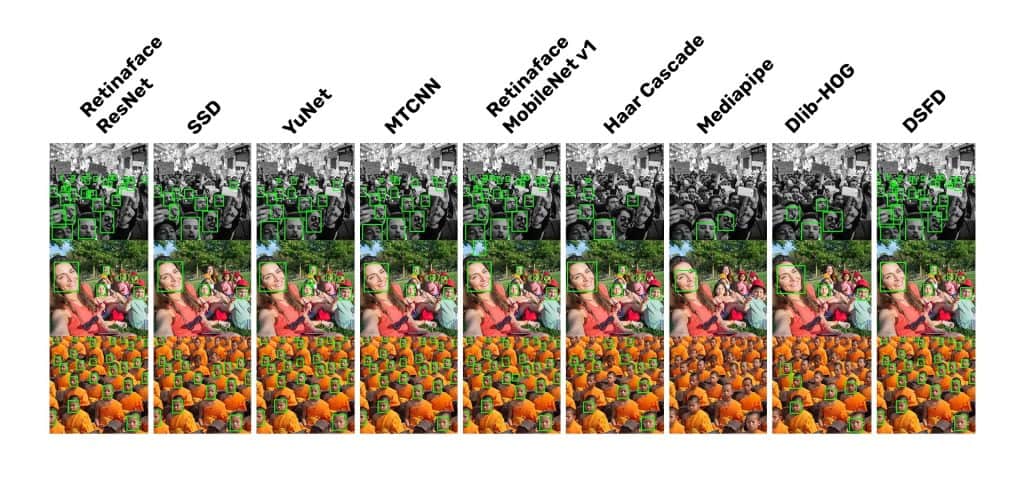 fd inference comparison on faces of different scales