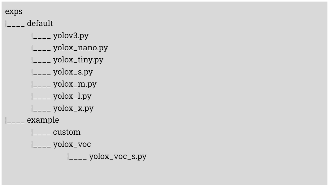 yolox experiment configurations structure yolox github