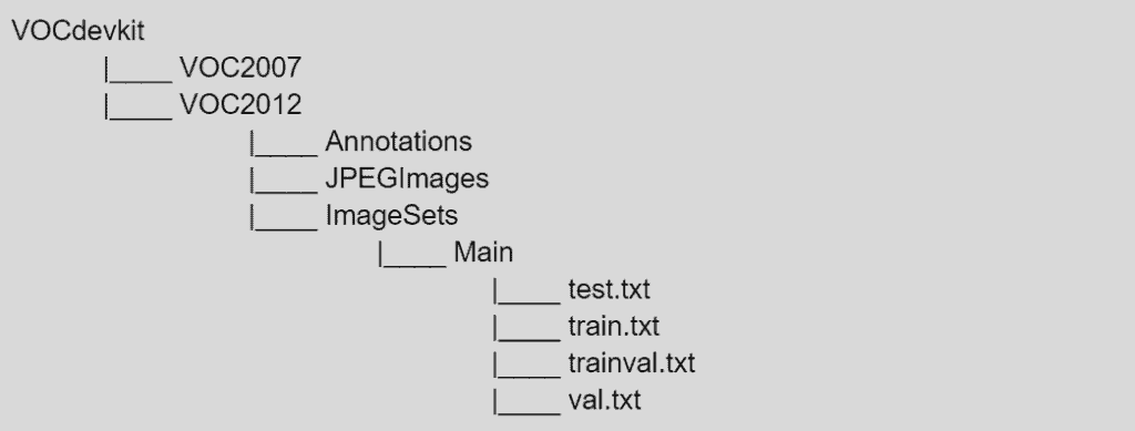 yolox dataset tree requirement yolox github