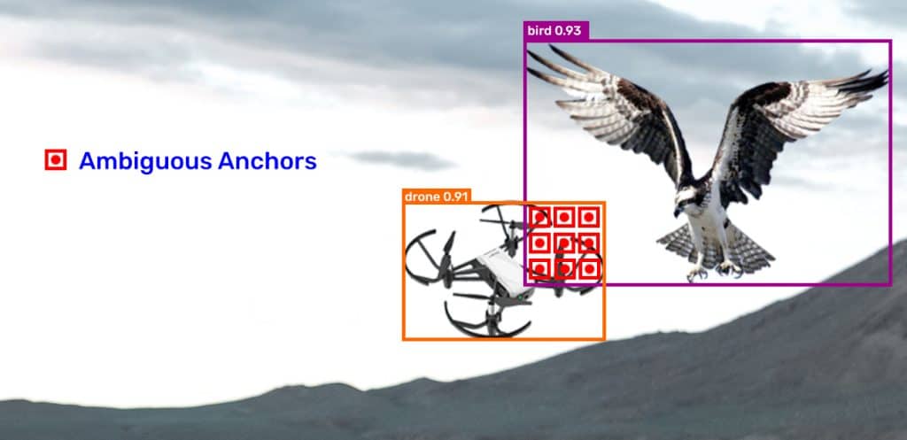 yolox solving the problem of ambiguous anchors