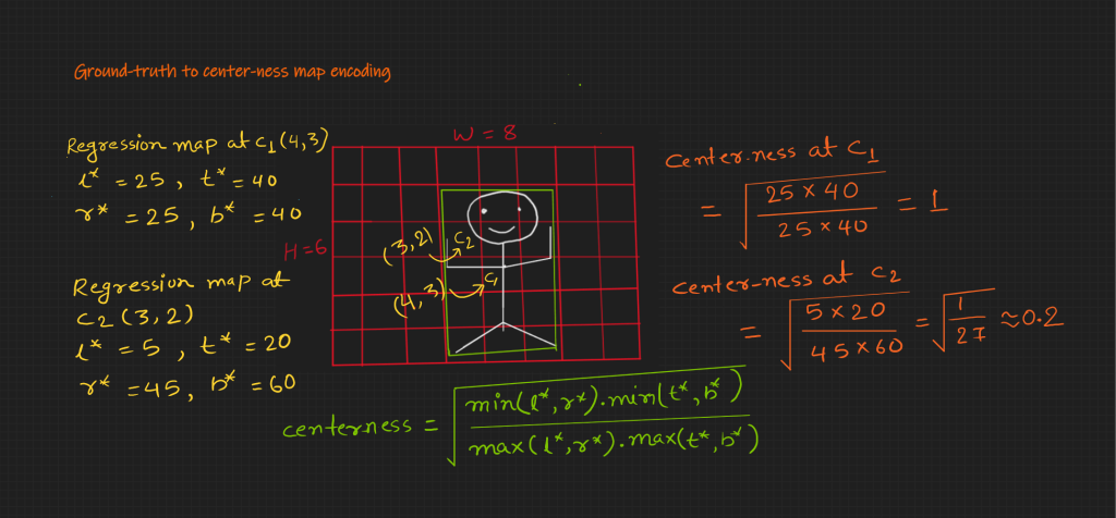 FCOS Center-ness Map Encoding