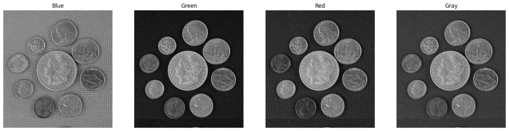 RGB channels of the coins image image annotation tool