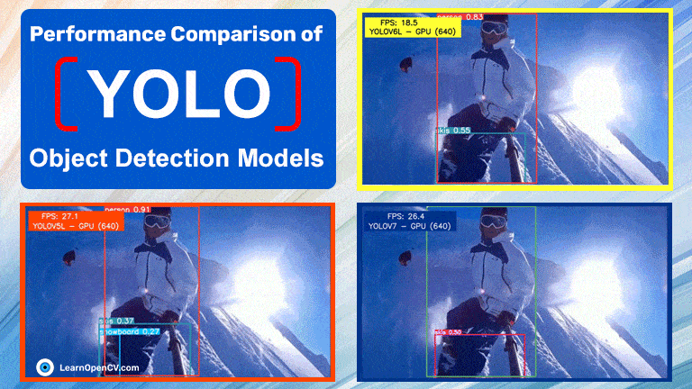 Performance Comparison of YOLO Object Detection Models