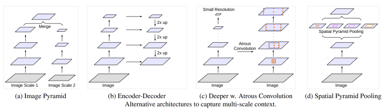 DeepLabv3 & DeepLabv3+ The Ultimate PyTorch Guide