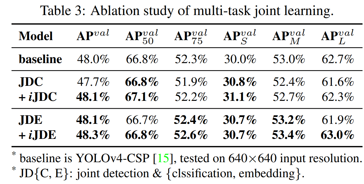 Yolor paper reported results for multi-task training