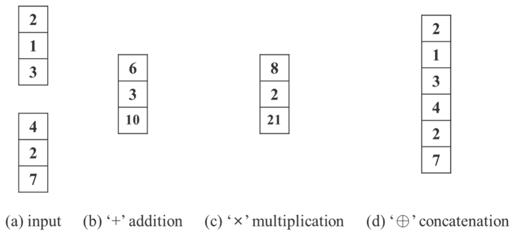 YOLOR - Paper Explanation & Inference - An In-Depth Analysis