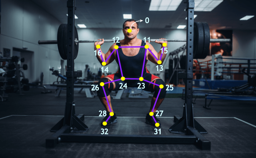 Build An Ai Fitness Trainer Using Mediapipe To Analyze Squats 7924