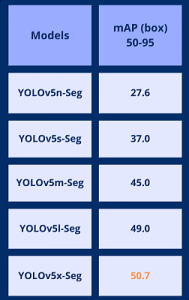 YOLOv5 Instance Segmentation: A Comprehensive Beginner's Guide