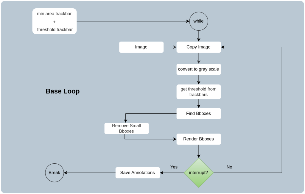 pyOpenAnnotate base loop annotation tool