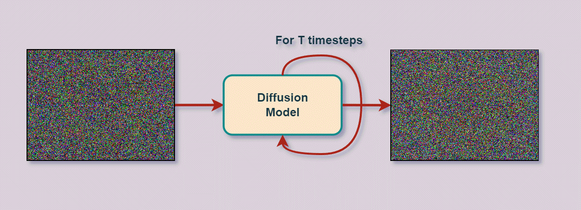 A gif illustrating the inference stage of diffusion probabilistic models.