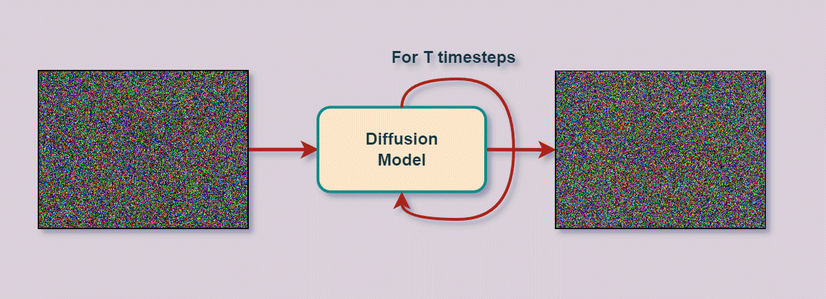 Diffusion models