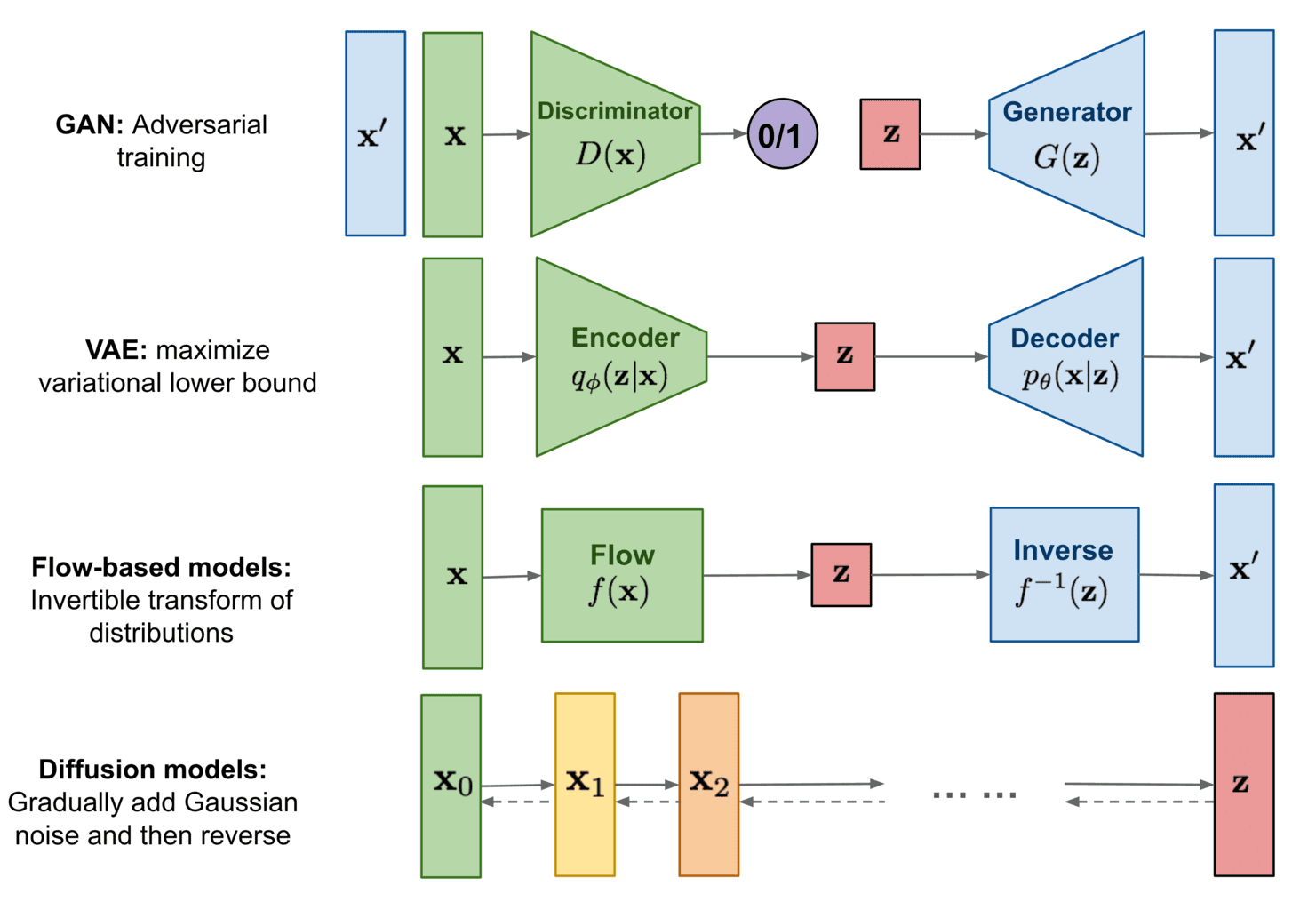 GAN Deep Learning: A Practical Guide