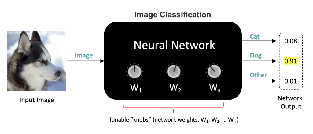 Keras image classification network inputs and outputs