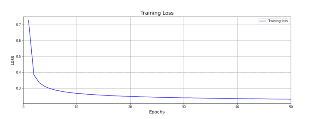 Training Neural Networks for Beginners