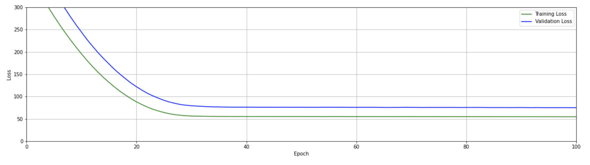 Tensorflow & Keras Tutorial Linear Regression