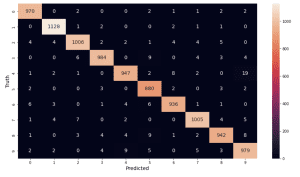 Implementing an MLP in TensorFlow & Keras