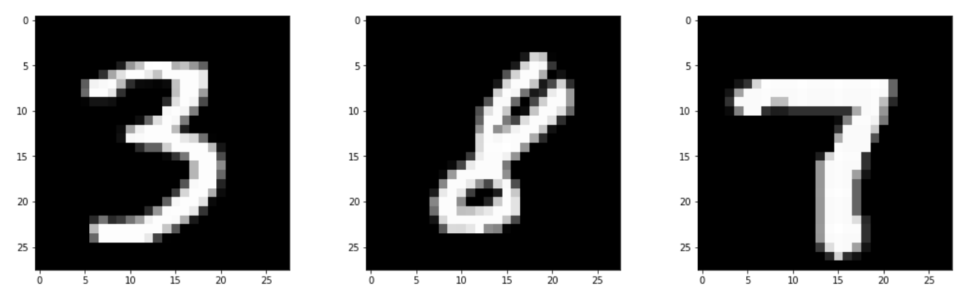 Implementing an MLP in TensorFlow & Keras