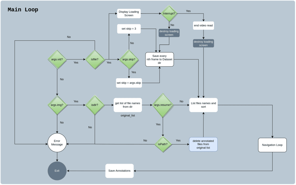 PyOpenAnnotate annotation tool Main Loop 