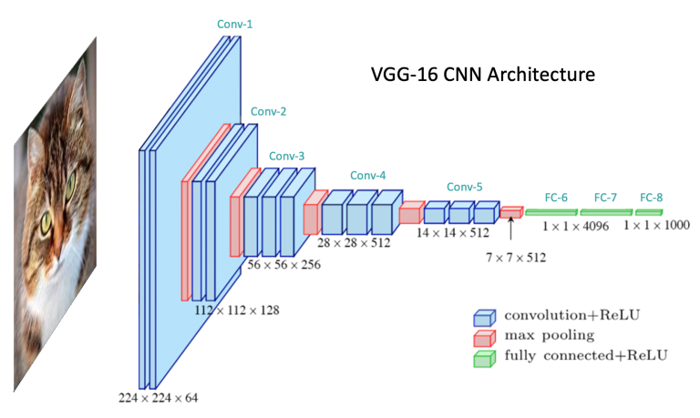 LearnOpenCV – Learn OpenCV, PyTorch, Keras, Tensorflow With Examples ...