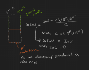 IoU Loss Functions for Faster & More Accurate Object Detection