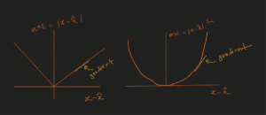 IoU Loss Functions for Faster & More Accurate Object Detection