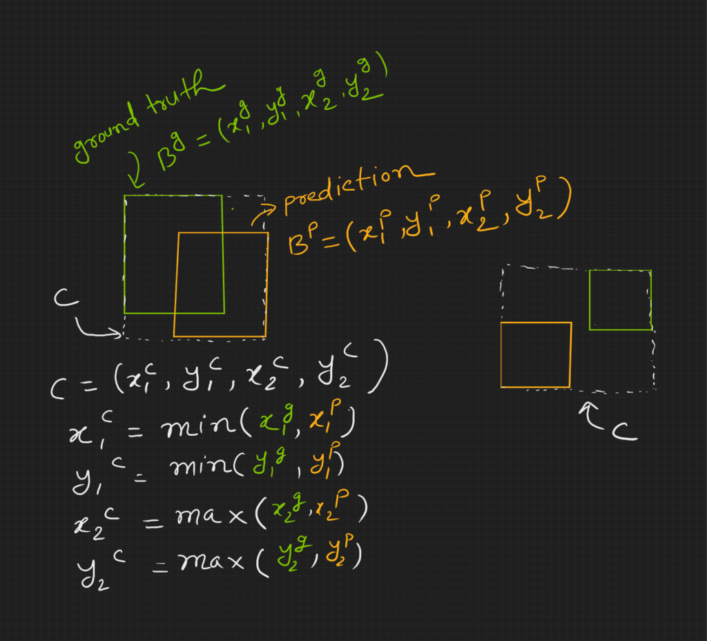 How to Calculate C - GIoU loss function