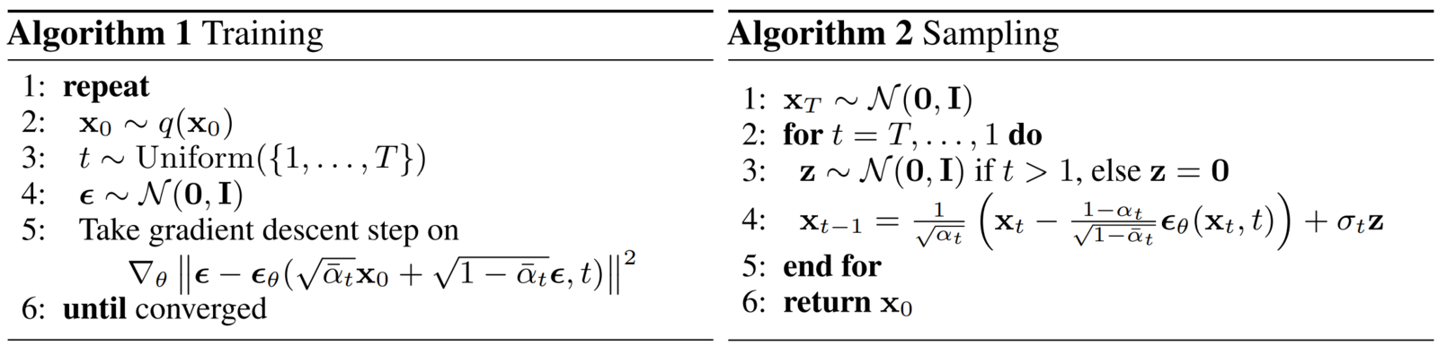 The training and sampling algorithm as described in the DDPMs paper.