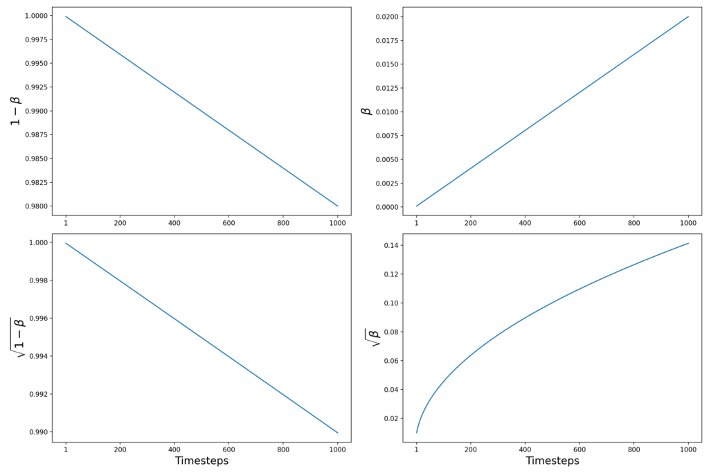 InDepth Guide To Denoising Diffusion Probabilistic Models DDPM