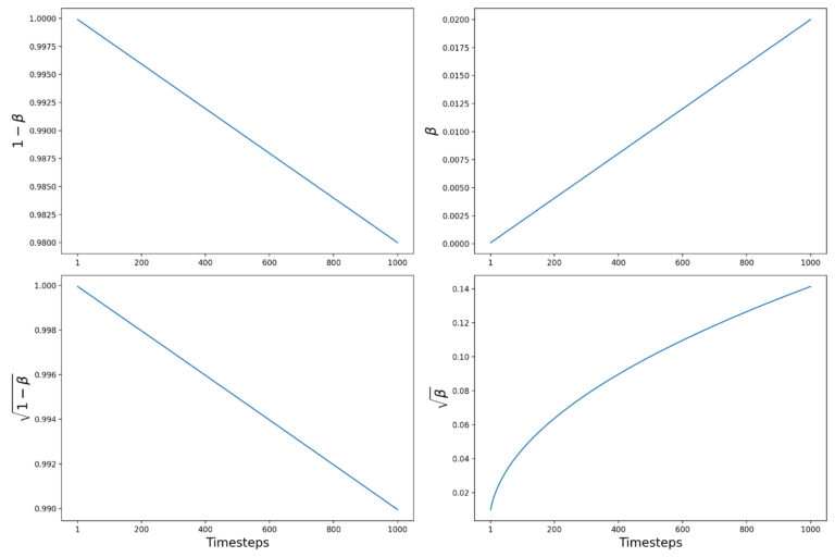 InDepth Guide To Denoising Diffusion Probabilistic Models DDPM