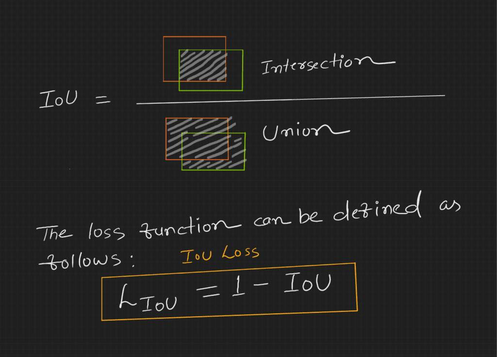 IoU Loss Functions - Object detection loss function