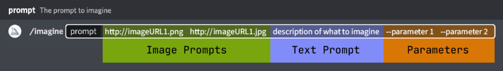 Midjourney Advanced Prompt Structure