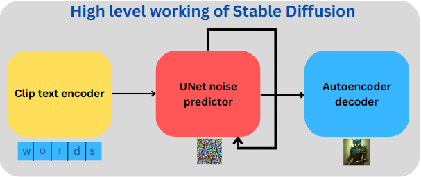 tensei shitara slime datta ken Stable Diffusion AI Models