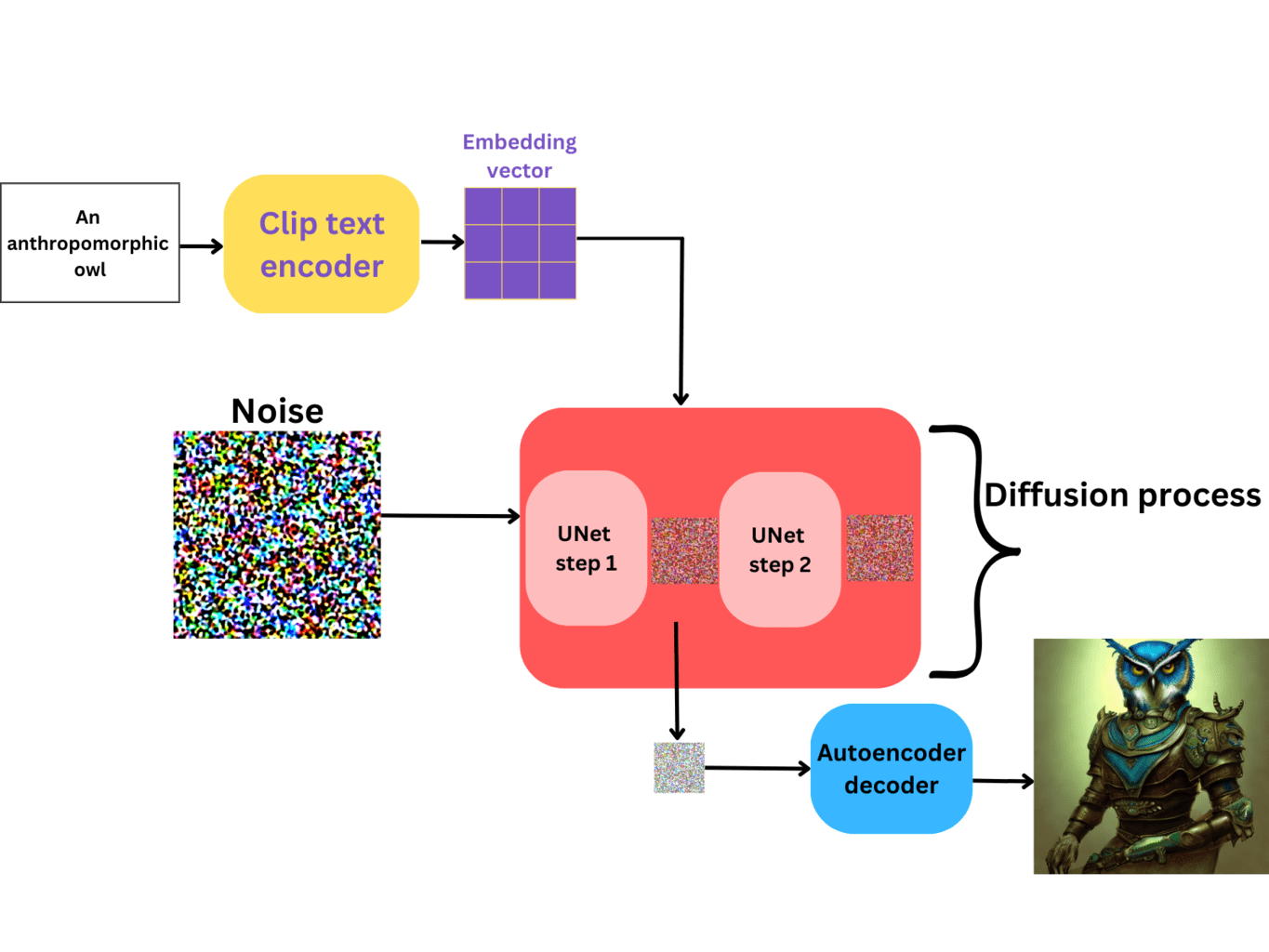 Make an animated GIF with Stable Diffusion (step-by-step) - Stable