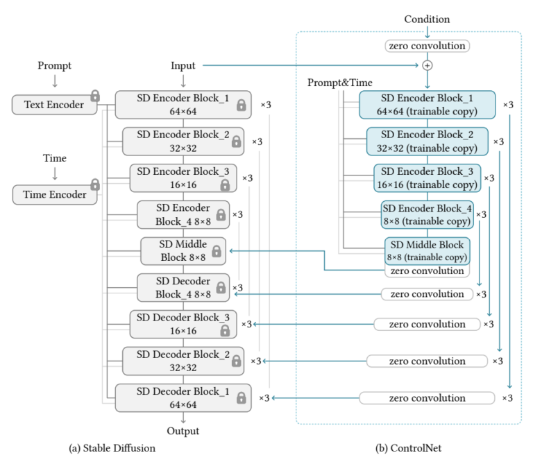 ControlNet – Achieving Superior Image Generation Results | LearnOpenCV