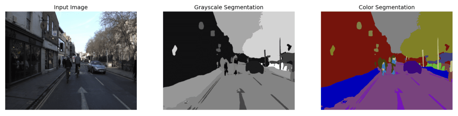 Image Segmentation using TensorFlow Hub