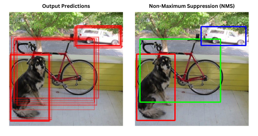 Non-Maximum suppression in Object Detection - weighted boxes fusion