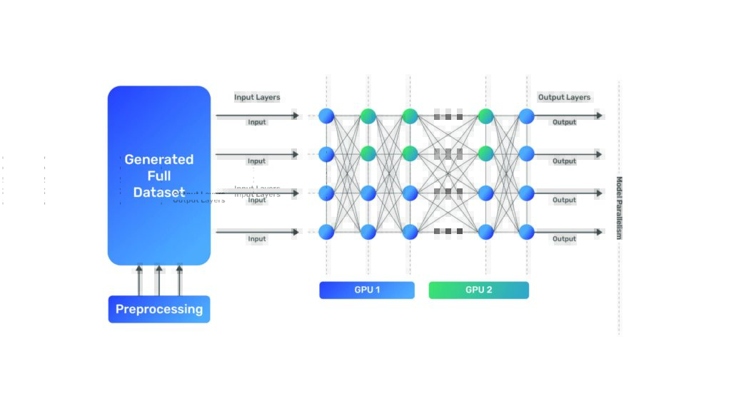 Model parallelism over 2 GPUs