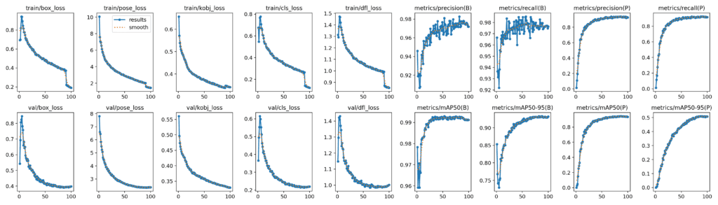 YOLOv8l training logs for animal pose estimation