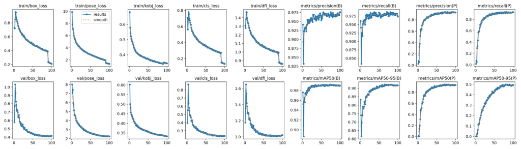 YOLOv8m training logs for animal pose estimation