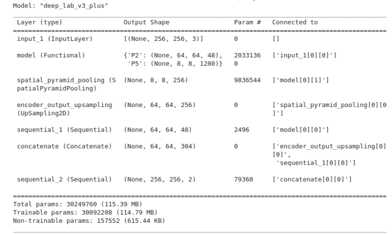 KerasCV DeepLabv3+ for Semantic Segmentation