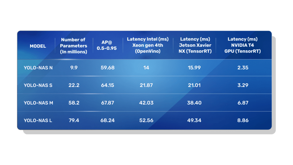 YOLO-NAS Pose on COCO Val 2017 Dataset